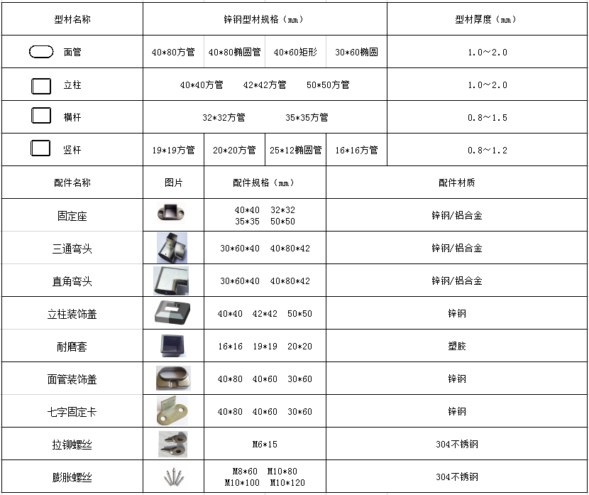陽(yáng)臺欄桿產(chǎn)品規格2.png